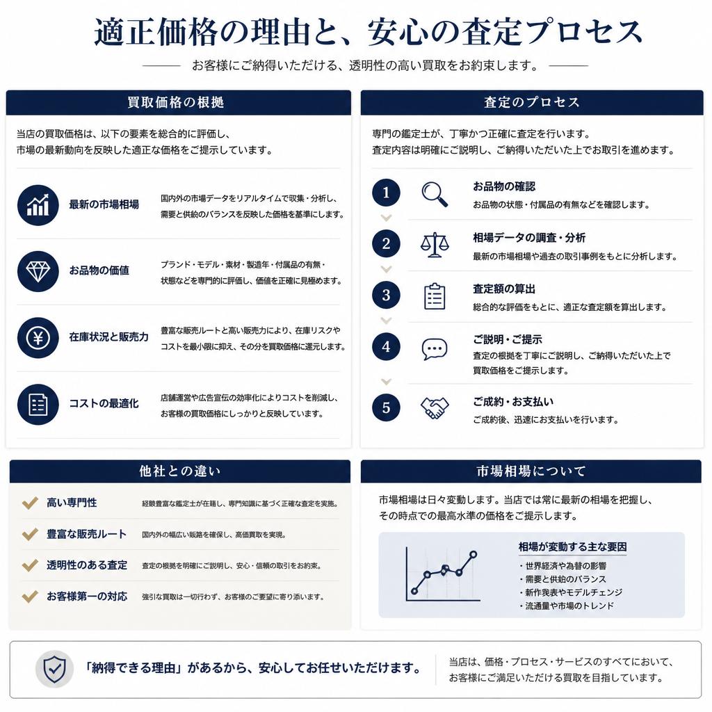 3. 納得の価格を実現する理由