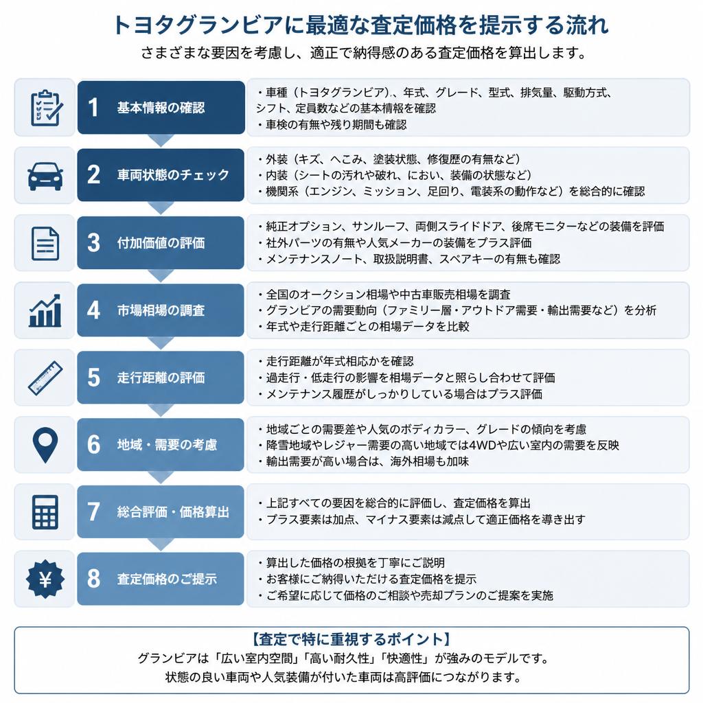3. 最適価格の提示