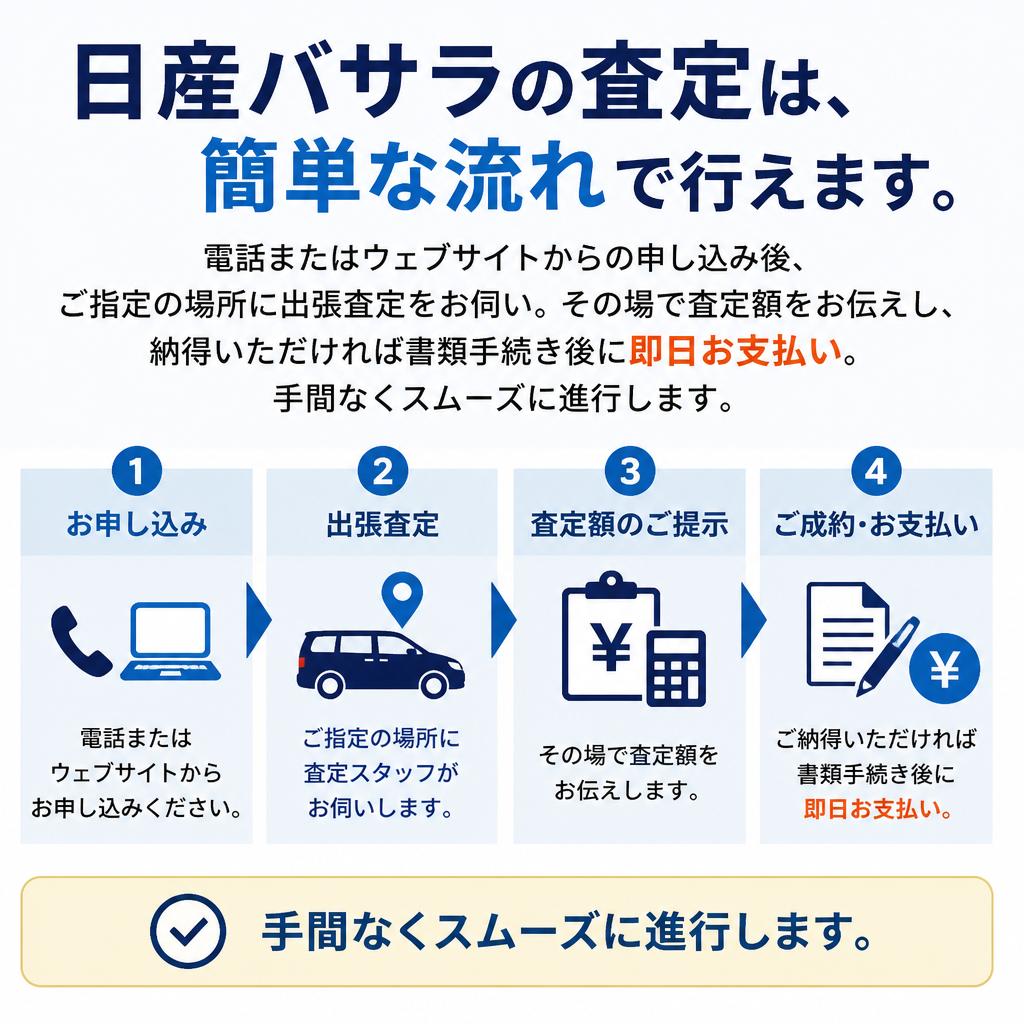 査定サービスの流れ