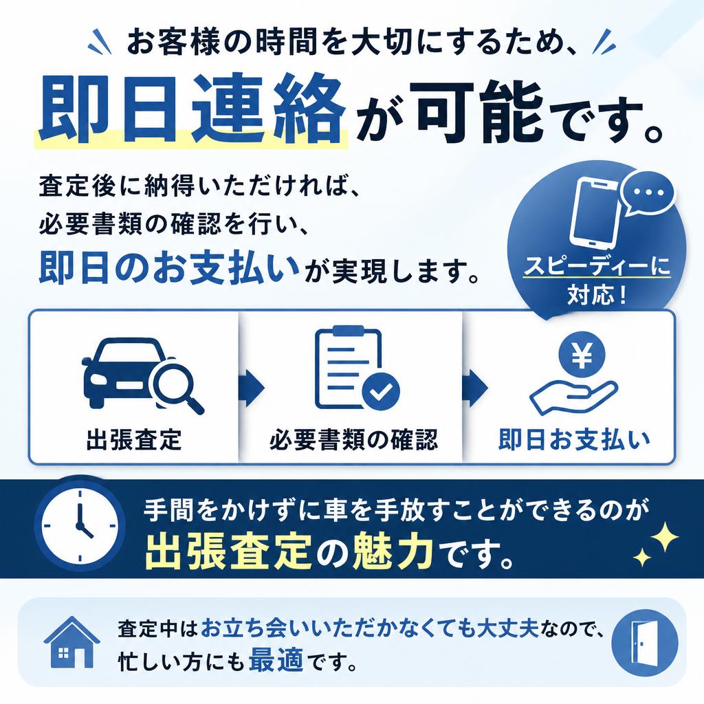 即日連絡でスムーズな取引