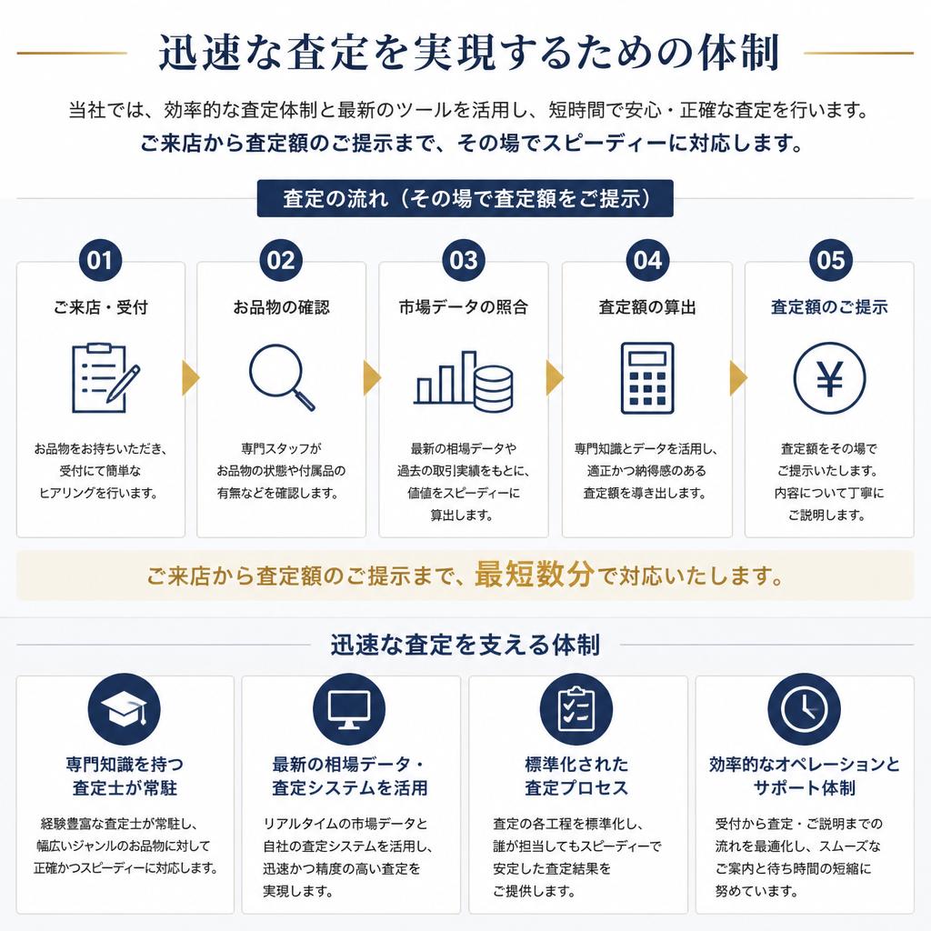 即日査定でお待たせしません！