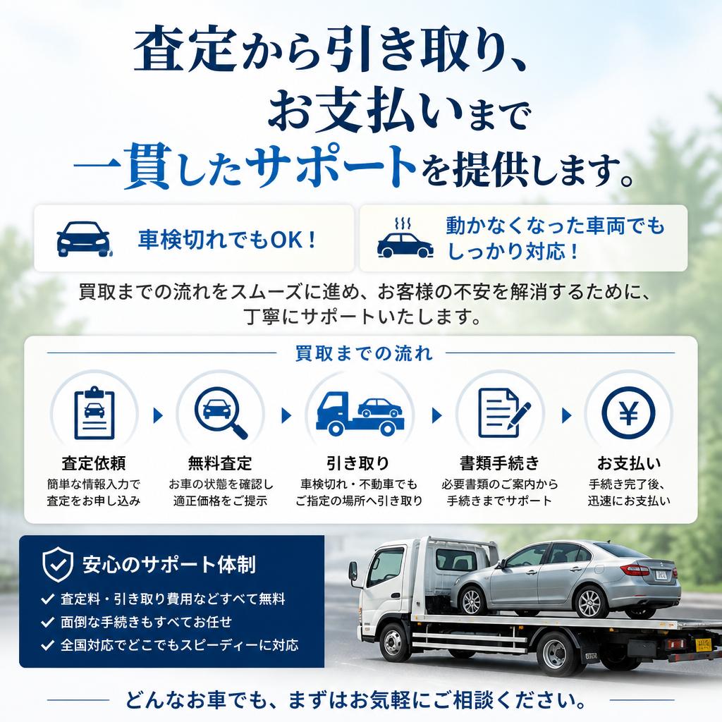 安心サポート体制