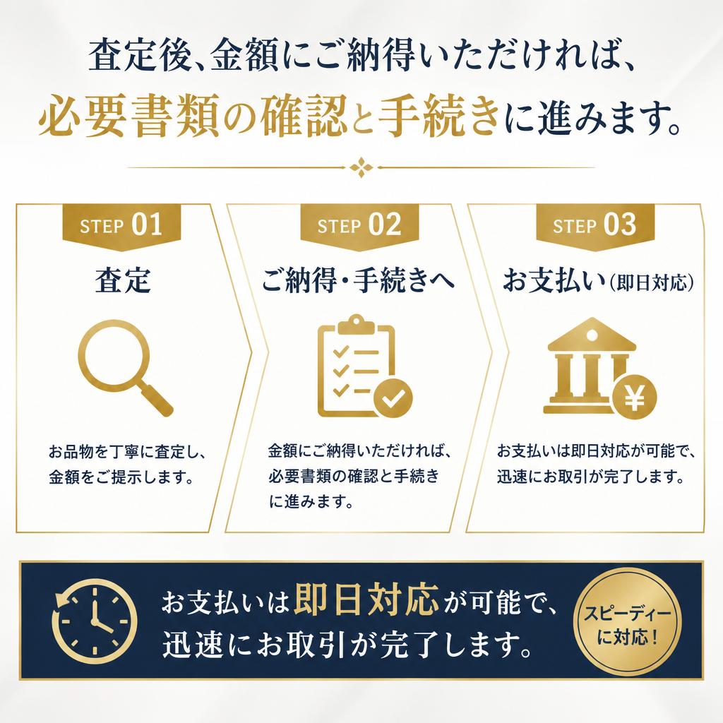 査定からお支払いまでの流れ