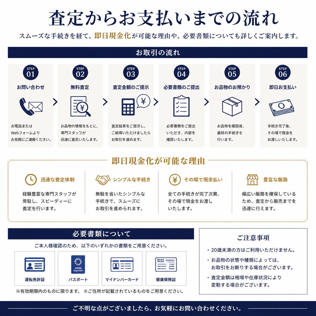 即日現金化の流れ