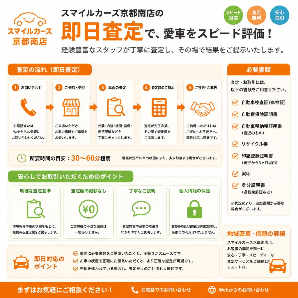 3. スムーズな即日査定と手続き