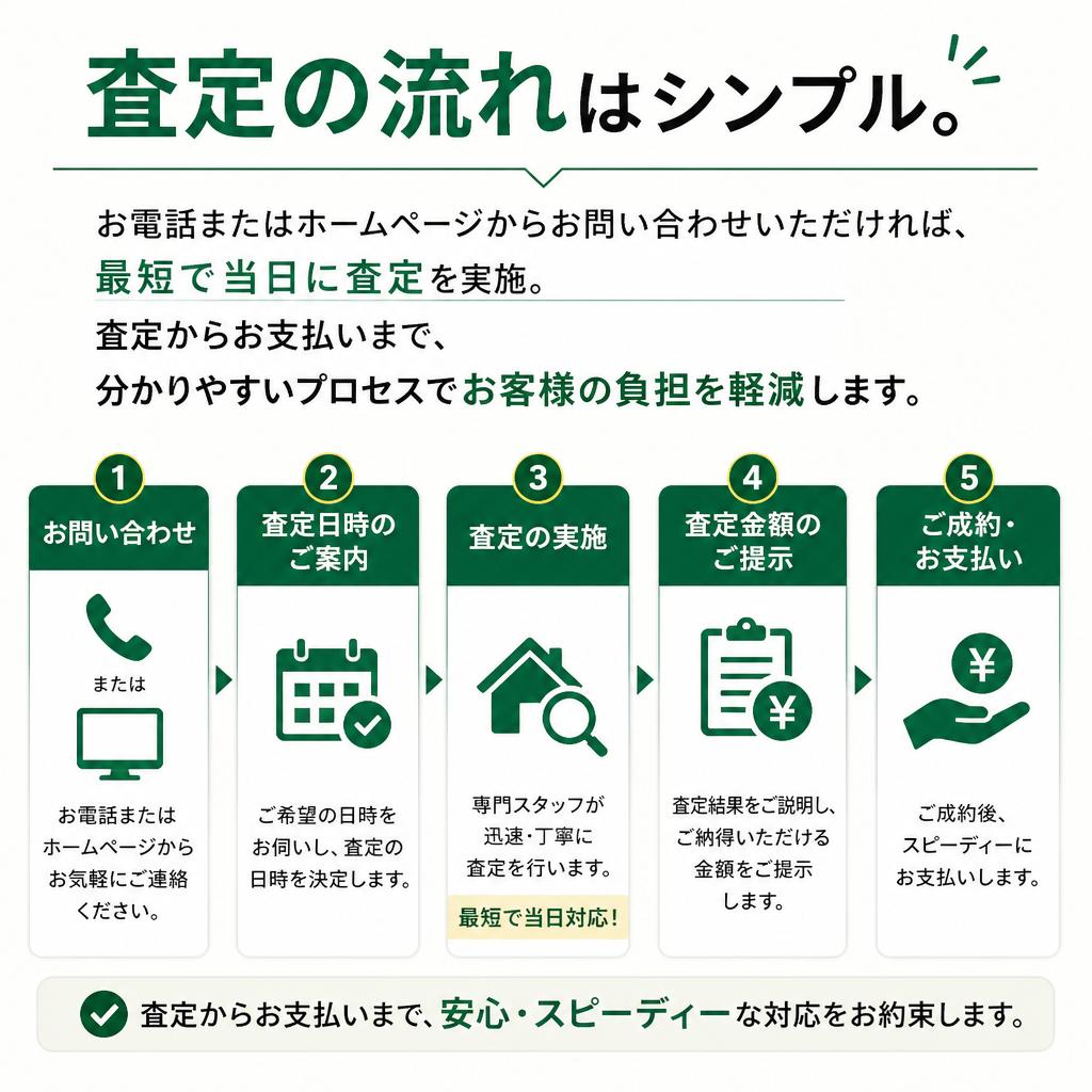 簡単査定の流れ