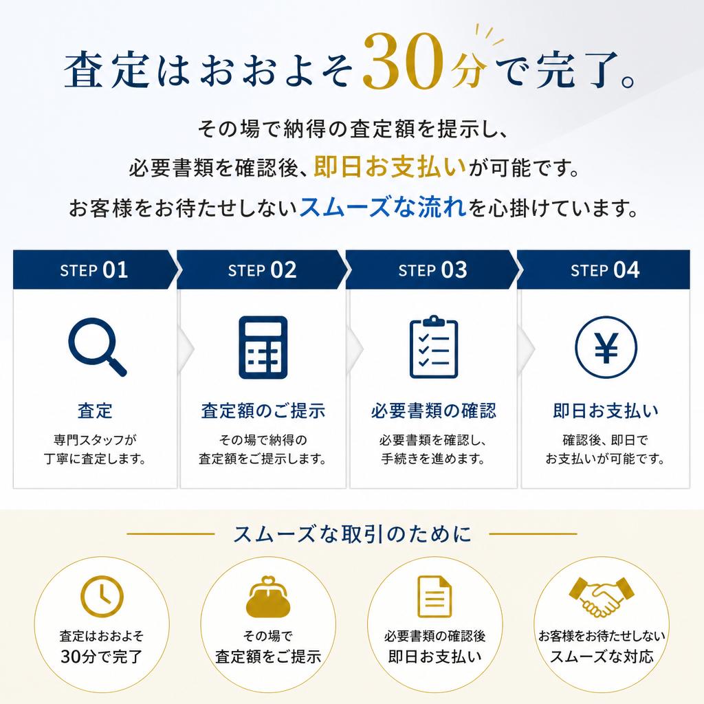 査定からお支払いまでの流れ