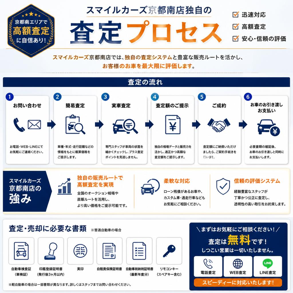 スマイルカーズの査定システム