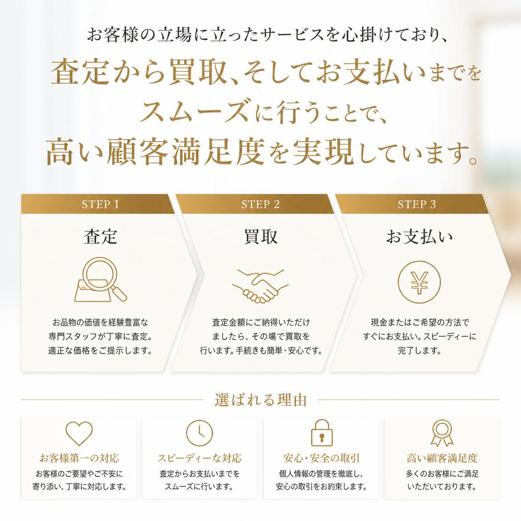 顧客満足度の追求