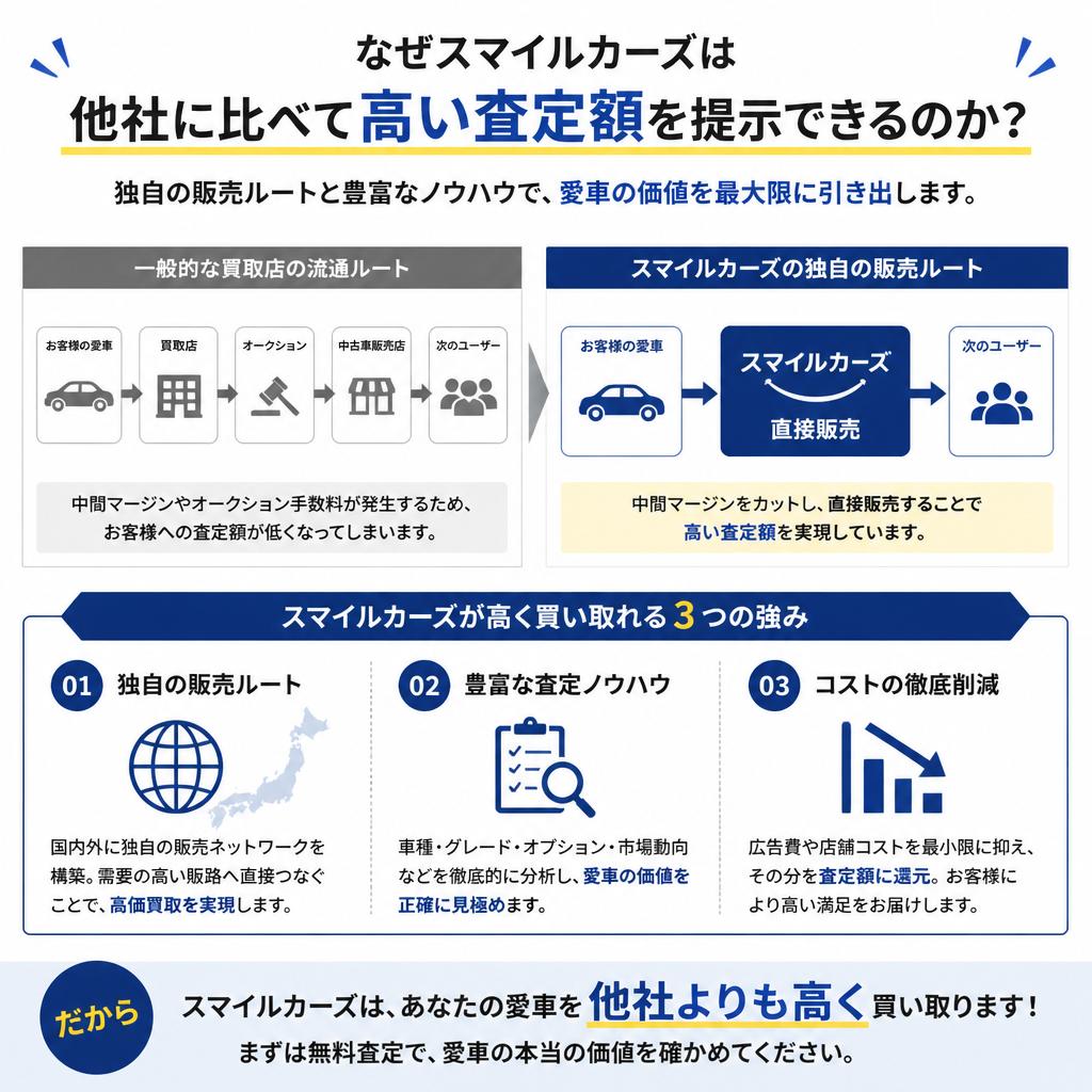 他社と比べた納得価格の理由