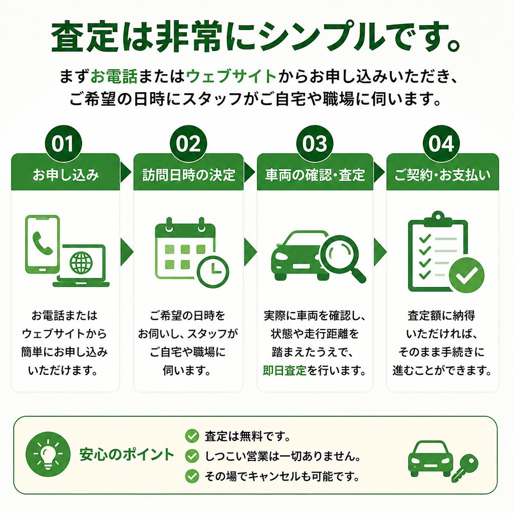 日産セドリック査定の流れ