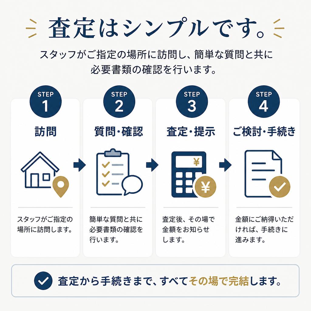 査定の流れ